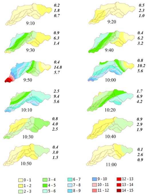 Πλημμύρα Πικροδάφνης της 22/2/213 (2/5) Σχήμα 7: