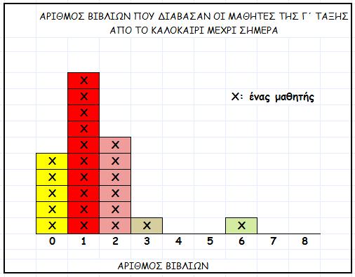 Συγκεντρϊνουν όλα τα δεδομζνα και ςυηθτοφν για τρόπουσ με τουσ οποίουσ μποροφν να τα οργανϊςουν.