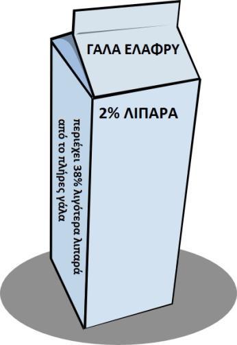 Μακθματικά_ Στϋ Δθμοτικοφ 172 Ενδεικτικζσ Δραςτθριότθτεσ Α/Α Ρεριγραφι δραςτθριότθτασ ΡΜΑ ΑρΔ1 ΑρΔ2 Το παγκόςμιο χωριό Τον Οκτϊβρθ του 1999, ο ςυνολικόσ πλθκυςμόσ τθσ γθσ ιταν περίπου 6.000.