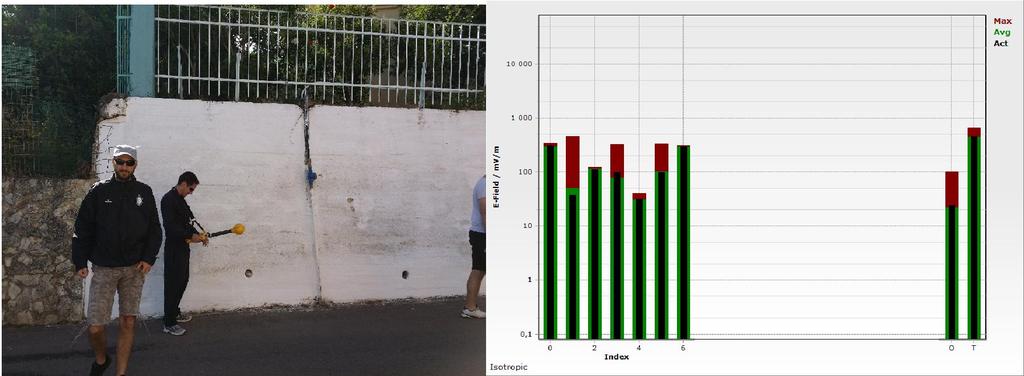 Μέτρηση στη Θέση 6 Date: 05/15/2014, Time: 09:06:45 Location: GPS Latitude 35 29'02,2'' N,GPS Longitude 23 59'28,5'' E 0 RF 27,000 000 MHz 879,000 000 MHz 285,9 mv/m 336,6 mv/m 290,6 mv/m 1 GSM_1