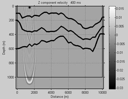 Εικόνα 24: Εισαγωγή διάρκειας καταγραφής Εικόνα 25: Στιγμιότυπο καταγραφής στα 400 ms με την πηγή να βρίσκεται στα 1430 μέτρα Το