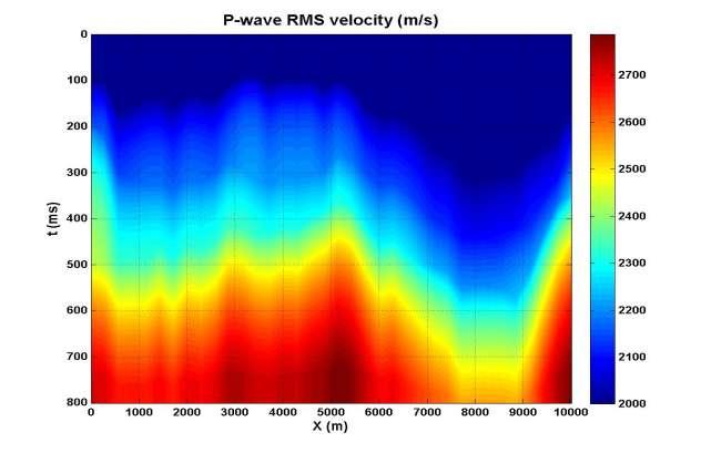Εικόνα 27: Μέση τετραγωνική ταχύτητα σε m/sμέχρι το βάθος των 800 ms και για μήκος τομής 10000 μέτρα.