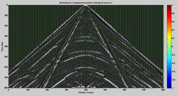 Εικόνα 31: Απεικόνιση των απευθείας κυμάτων στα 680 ms, των επιφανειακών στα 800 ms και των