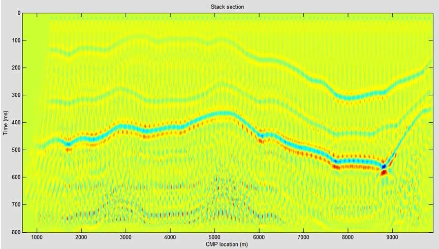 4.6 Σεισμική τομή υπέρθεσης (Stacking) Τα χρονικά διορθωμένα σεισμικά ίχνη αθροίζονται στη συνέχεια με σκοπό να παραχθεί η σεισμική τομή υπέρθεσης των συνθετικών δεδομένων του μοντέλου (εικόνα 35).