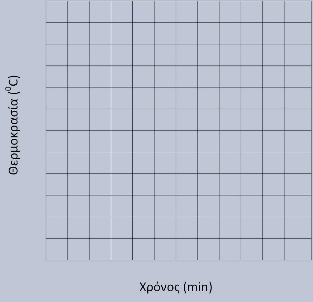 Β Φάση 1. Σβήσε το πορτατίφ και περίμενε μερικά λεπτά. 2. Ρίξε πάνω στο χώμα μικρή ποσότητα ανθρακούχου νερού. 3. Τοποθέτησε στο εσωτερικό της γυάλας το πλαστικό ποτήρι που περιέχει μαγειρική σόδα. 4.