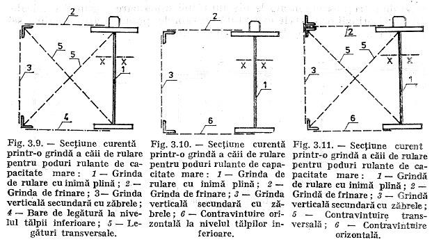 U DETALII CONSTRUCTIVE PENTRU GRINZI DE RULARE (exemple