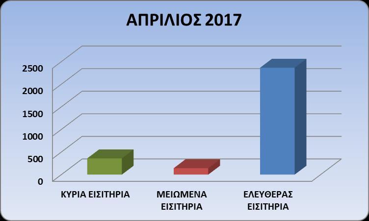Σ τ α τ ι σ τ ι κ ά Σ τ ο ι χ ε ί