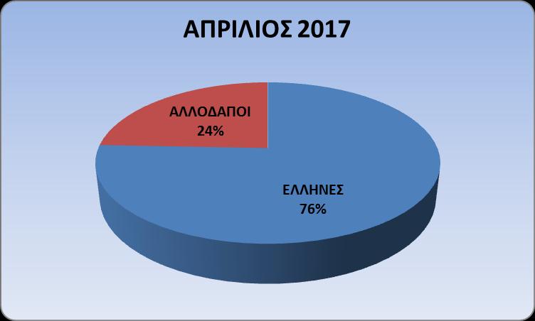 ΝΟΜΙΣΜΑΤΙΚΟΥ ΜΟΥΣΕΙΟΥ