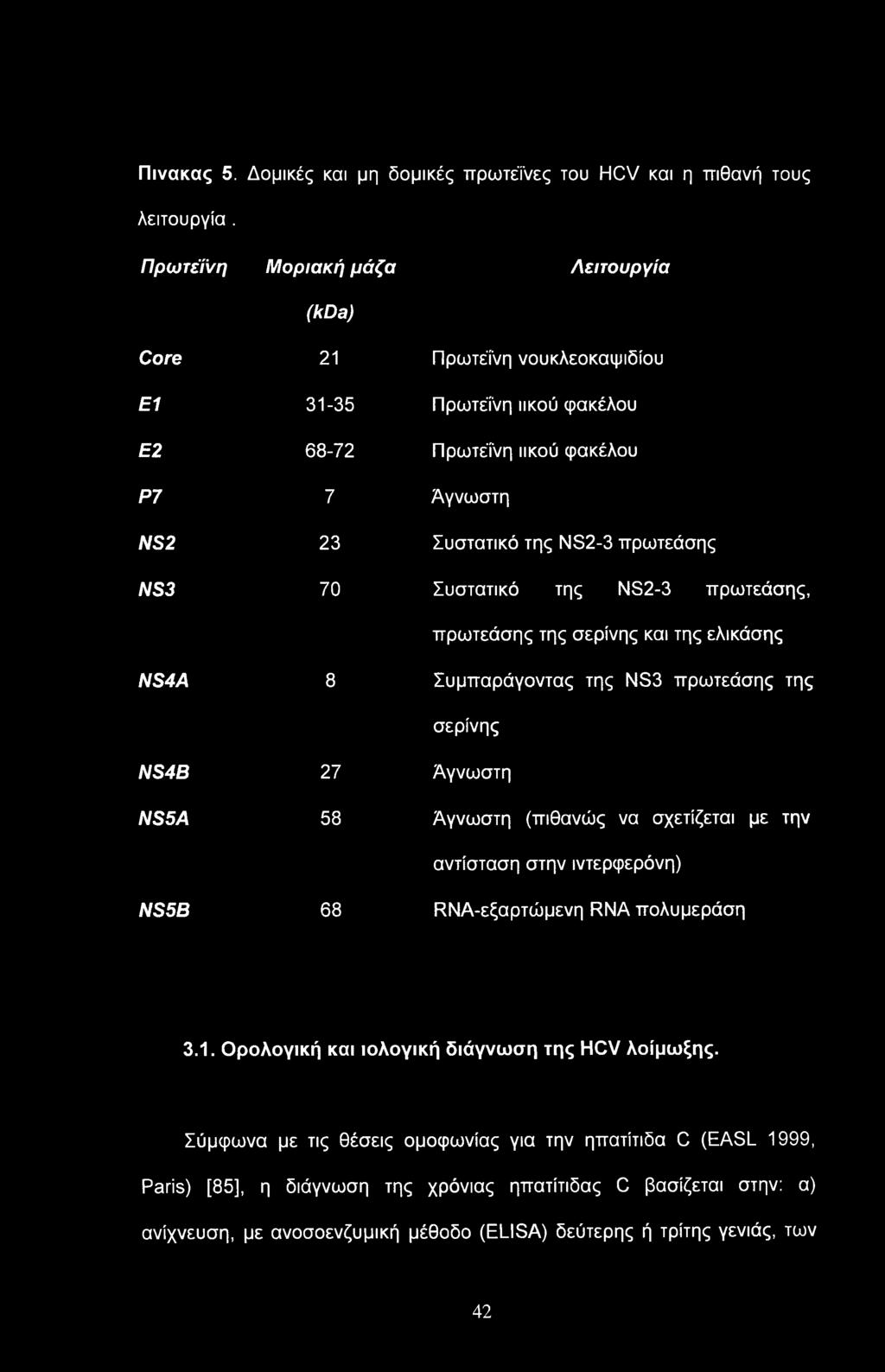 αντίσταση στην ιντερφερόνη) NS5B 68 RNA-εξαρτώμενη RNA πολυμεράση 3.1. Ορολογική και ιολογική διάγνωση της HCV λοίμωξης.