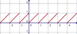 metodika dio realnog broja x. Opišimo je: Svaki se realan broj x može prikazati u obliku x = x +{x}, pri čemu je x Z prvi od x manji (prvi lijevi) cijeli broj, a {x} [0,1 je decimalni dio broja x.