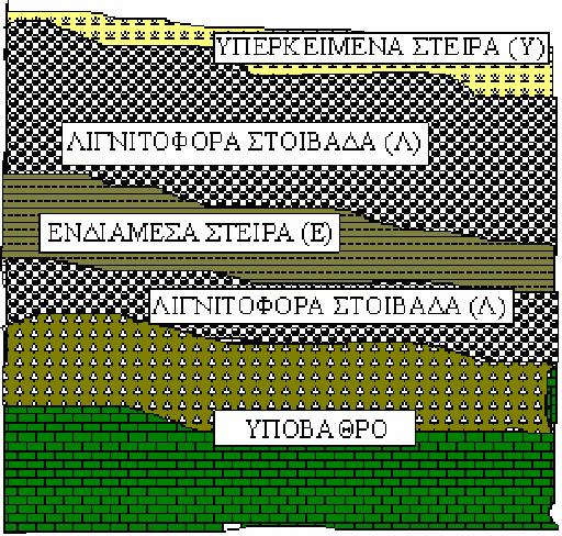 Εικόνα 2.