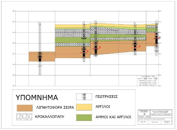 MG-Λευκόλιθος LD-Πηλίτης KR-Κερατόλιθος TR-Ταβερτίνης QZ-Χαλαζίτης ZY-Ξυλίτης Κατά τον χαρακτηρισμό των γεωλογικών στρωμάτων στην παρούσα εργασία, σημαντικό ρόλο διαδραμάτισαν δύο χαρακτηριστικοί