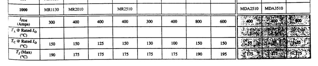 εφαρμοστεί στη δίοδο είναι 400 V.