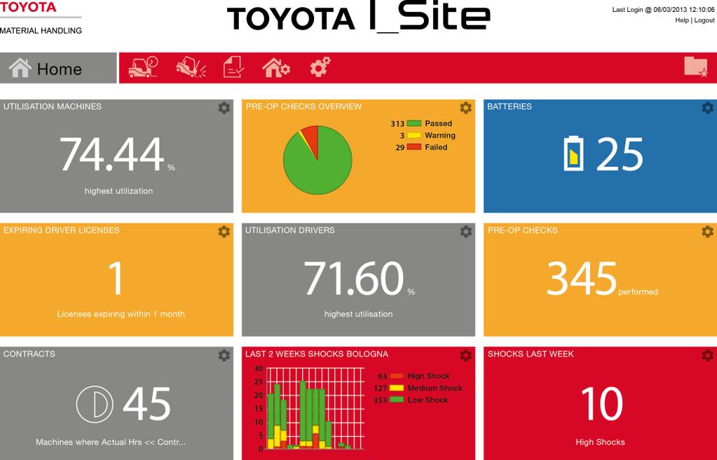 Toyota I-Site I-Site Fleet Management Διαδικτυακή εφαρμογή/λύση διαχείρισης στόλου προσφέρει όλα τα απαραίτητα στοιχεία αναφορικά στις ώρες χρήσης στόλου, στους pre operational ελέγχους, στις