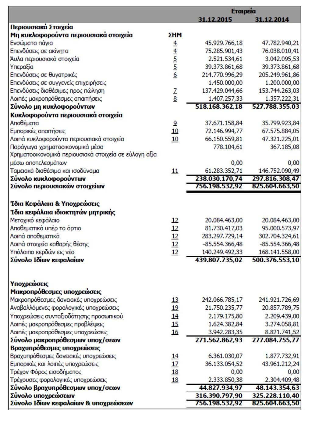 4.3 ΠΑΡΑΡΤΗΜΑΤΑ 4.3.1 ΕΤΗΣΙΕΣ