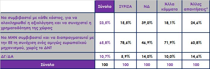 Όπως έχει γίνει γνωστό, οι τρεις ευρωπαϊκοί θεσμοί βρίσκονται πολύ κοντά στις θέσεις της ελληνικής κυβέρνησης και το πρόβλημα στην αξιολόγηση δημιουργείται από τη στάση του Διεθνούς Νομισματικού