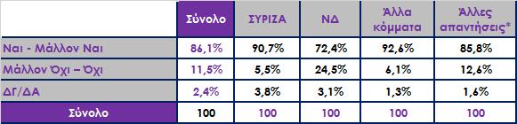 Πιστεύτε ότι τα ΜΜΕ στην Ελλάδα, κάνουν κατάχρηση του ρόλου τους επιδιώκοντας να ελέγχουν και να κατευθύνουν τα πολιτικά πράγματα