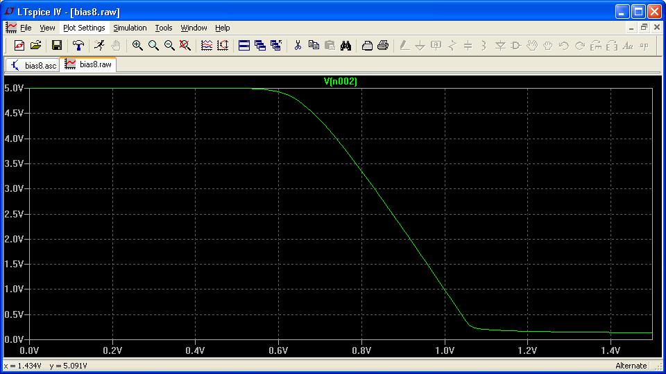 αυξάνει το ρεύµα συλλέκτη. Για τάση εισόδου V1 > 1,05 V, το τρανζίστορ περνά στον κόρο και η τάση V CE είναι περίπου ίση µε 0,15 V.