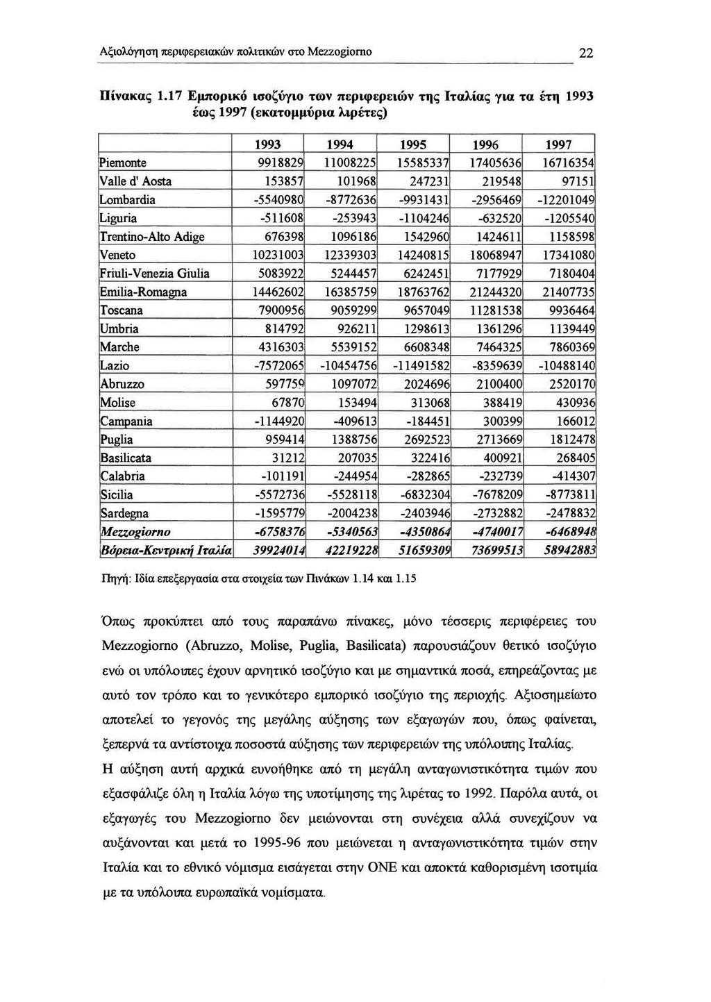 ΑξιολόΥηση περιφερειακών πολιτικών στο Mezzogίorno Πίνακας 1.