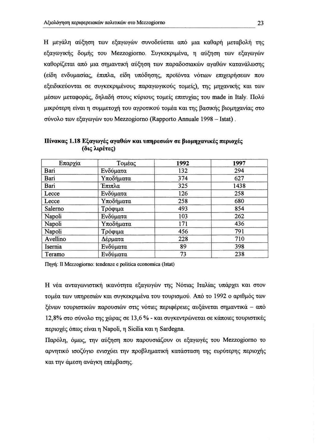 ΑξιολόΥηση περιφερειαιcών πoλιτιιcών στο Mezzogίorno Η μεγάλη αύξηση των εξαγωγών συνοδεύεται από μια καθαρή μεταβολή της εξαγωγικής δομής του Mezzogίomo.