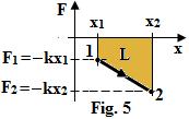 . Lucrul ecanic al forței elastice. Forța elastică a fost definită prin relația: F e = k x, vezi MECANICA. Dinaica, pag. 6, rel. (19). Observă că, in acest caz, nu ai pute folosi rel.