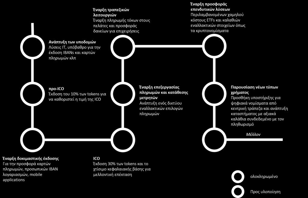Τελι κά, η τράπεζα θα προσφέρει ένα πλήρες φάσµα επενδυτι κών υπηρεσι ών, συµπερι λαµβανοµένων των συναλλαγών, της επι µέλει ας και της επενδυτι κής τραπεζι κής γι α τους πελάτες της.