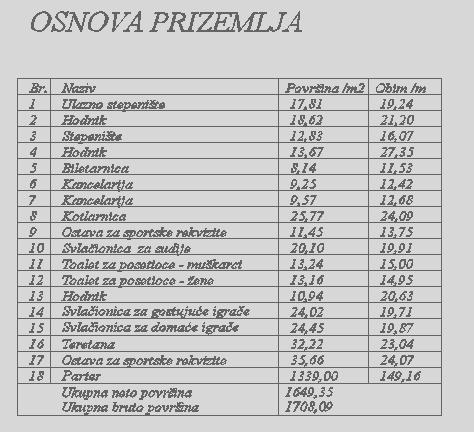 Prilaz objektu vatrogasnim vozilima za potrebe eventualne intervencije gašenja požara moguć je sa dve strane, sa javnih saobraćajnica-ulice Rudarevo i buduće ulicenasutog puta.