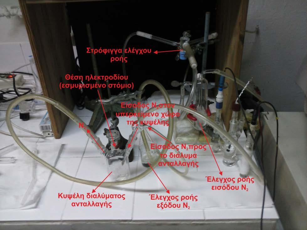 Πειραματικό Μέρος Η αυθόρμητη ανταλλαγή του Ni από Pt και Ru λαμβάνει χώρα σύμφωνα με τις αντιδράσεις 2.2 και 2.3 αντίστοιχα: 2 Ni + [ PtCl ] Pt( Ni) + 2Ni + 6 Cl, E =+ 0.774 / SHE (2.