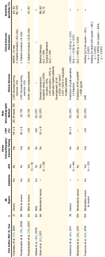 πρόγνωση LONGITUDINAL LV FUNCTION Galli et al.