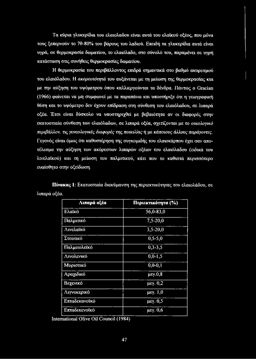 Η θερμοκρασία του περιβάλλοντος επιδρά σημαντικά στο βαθμό ακορεσμού του ελαιόλαδου.