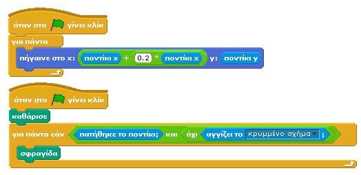 μετακινούμε την κουκίδα στον άξονα Χ ανάλογα με την απόστασή της από το κέντρο θα πρέπει να δημιουργήσουμε μια μαθηματική έκφραση.