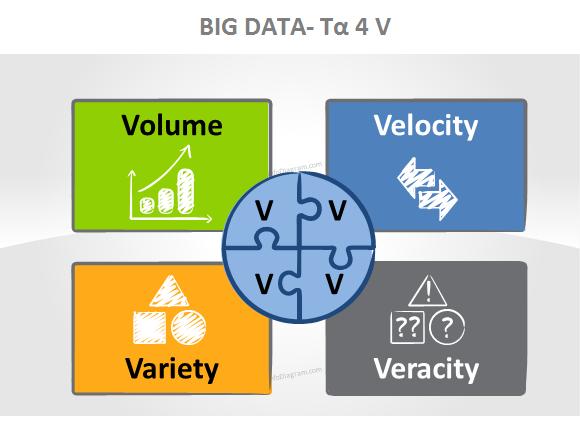 Αξίζει να αναφερθεί ότι συχνά ο όρος Big Data χρησιμοποιείται, καταχρηστικά, ταυτόσημα με τον όρο Big Data Analytics, δηλαδή με τη διαδικασία ανάλυσης των δεδομένων και την μετέπειτα εξαγωγή χρήσιμων