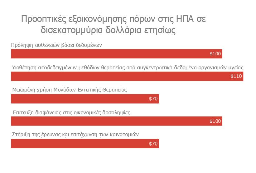 Εικόνα 4.