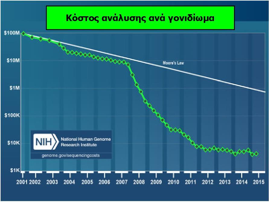 Εικόνα 4.