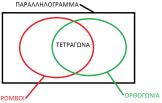 ΕΒΔΟΜΑΔΙΑΙΟΣ ΠΡΟΓΡΑΜΜΑΤΙΣΜΟΣ ΓΕΩΜΕΤΡΙΑΣ Β ΛΥΚΕΙΟΥ 016-17 (συμπεριλαμβάνονται οι οδηγίες με βάση την με Α.Π. 15065/Δ/15-09-016 Υ.Α.) ΕΒΔΟΜΑΔΙΑΙΟ Σ ΠΡΟΓΡΑΜΜΑΤ ΙΣΜΟΣ ΤΙΤΛΟΣ ΠΑΡ/ΦΟΣ ΒΙΒΛΙΟΥ ΩΡΕΣ ΟΔΗΓΙΕΣ ΚΕΦΑΛΑΙΟ 5 ΠΑΡΑΛΛΗΛΟΓΡΑΜΜΑ ΤΡΑΠΕΖΙΑ 19 1-16/09 Εισαγωγή Παραλληλόγραμμα 5.