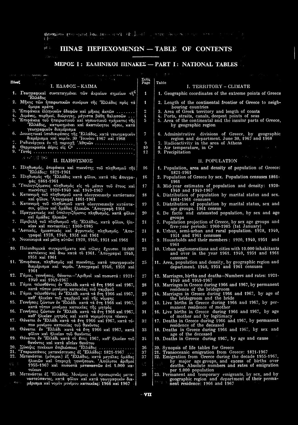ΠΙΝΑΞ ΠΕΡΙΕΧΟΜΕΝΩΝ TABLE OF CONTENTS ΜΕΡΟΣ Ι: ΕΛΛΗΝΙΚΟΙ ΠΙΝΑΚΕΣ PART I: NATIONAL TABLES Πίναξ Ι. ΕΔΑΦΟΣ - ΚΛΙΜΑ 1. Γεωγραφικα συντεταγμέναι τ ν κραίων σημείων τ ς λλάδος 2.