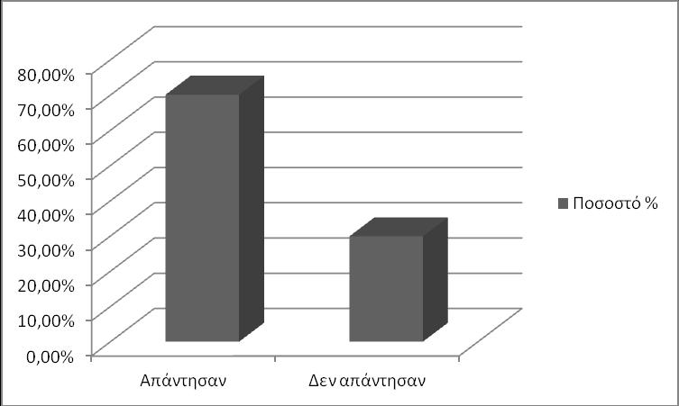 δημόσιων έργων τέχνης με την καλλιέργεια αισθητικού κριτηρίου των κατοίκων της περιοχής, παρόλο που το ποσοστό του δείγματος των ατόμων που αναφέρθηκαν στα συγκεκριμένα μνημεία με καθαρά αισθητικούς