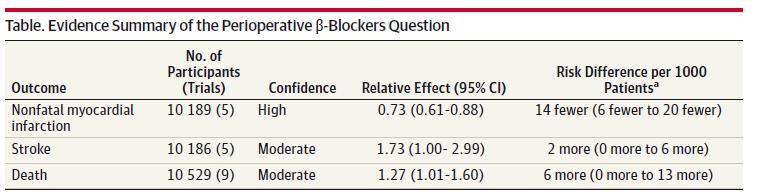 Διάστημα εμπιστοσύνης - confidence interval Μελετούμε το ανώτερο και κατώτερο όριο του διαστήματος εμπιστοσύνης.