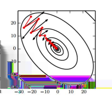 4.1. STOCHASTIC GRADIENT DESCENT 53 Σχήμα 4.