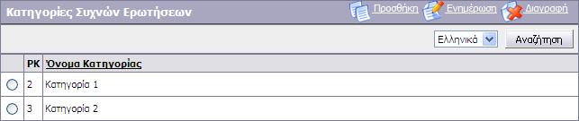 Στην οθόνη του Σχήµα 1-3 ο διαχειριστής καλείται να συµπληρώσει το όνοµα της κατηγορίας σε όσες γλώσσες είναι διαθέσιµές από την άδεια χρήσης.