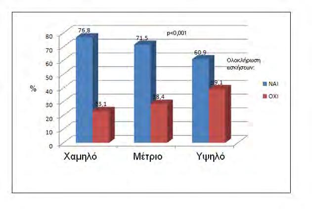 Γράφημα 17.