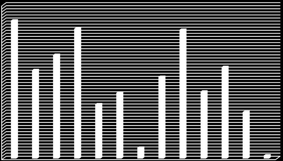 50,0 40,0 30,0 35,4 42,8 43,6 30,3 20,0 10,0 0,0 7,1 2,0 Ακολούθως, κατηγοριοποιήθηκαν οι αντιληπτές
