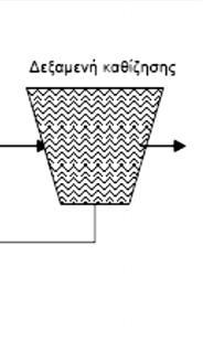 Σχήμα 21: Διάγραμμα ροής με μερικές σημαντικές λειτουργίες στην επεξεργασία των υγρών αποβλήτων [Πηγή: Μπίλκα, 2009] Με την εξέλιξη της τεχνολογίας τα κλασσικά συστήματα ενεργούς ιλύος