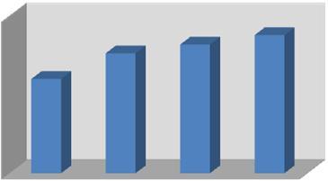 In order to estimate the photo-degradation rate (R) of the TOC we employ the following equation: Figure 3.