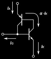 Σχήμα 4.