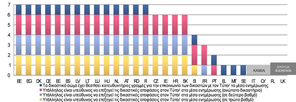 Επικοινωνία με τα μέσα ενημέρωσης Λαμβάνοντας και μεταδίδοντας κατανοητές και έγκαιρες πληροφορίες, τα μέσα ενημέρωσης λειτουργούν ως δίαυλος που συμβάλλει στην προσβασιμότητα των συστημάτων απονομής