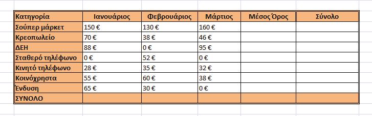 Αυτή είναι η διαδικασία που ακολουθούμε για τι συναρτήσει που υπάρχουν στο συγκεκριμένο κουμπί, που είναι και οι βασικότερε.