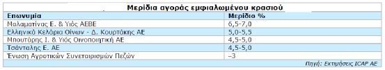 συνέπεια, τα μερίδια που καταλαμβάνουν ακόμη και οι μεγάλες εταιρείες του κλάδου έχουν κυμανθεί σε περιορισμένα επίπεδα 20.