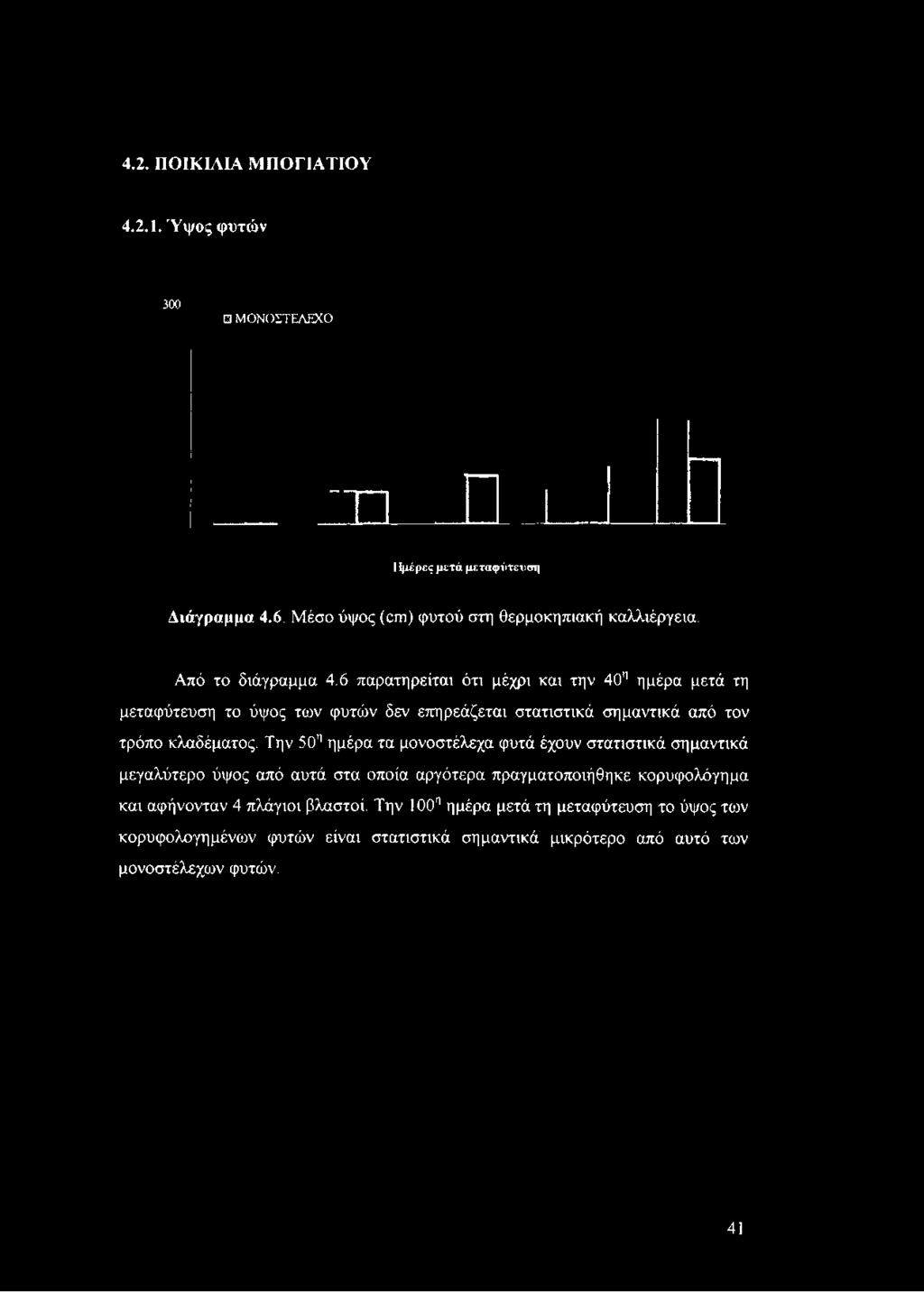 4.2. ΠΟΙΚΙΛΙΑ ΜΠΟΓΙΑΤΙΟΥ 4.2.1. Ύψος φυτών 300 0 ΜΟΝΟΣΤΕΛΕΧΟ Ημέρες μετά μεταφύτευση Διάγραμμα 4.6. Μέσο ύψος (αυ) φυτού στη θερμοκηπιακή καλλιέργεια.