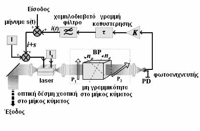 Η προσέγγιση στην οποία το χάος εμφανίζεται στο μήκος κύματος παρουσιάζει υψηλή ακρίβεια και υψηλή αξιοπιστία στον έλεγχο του χάους κι επομένως στη διαδικασία κωδικοποίησης και αποκωδικοποίησης του